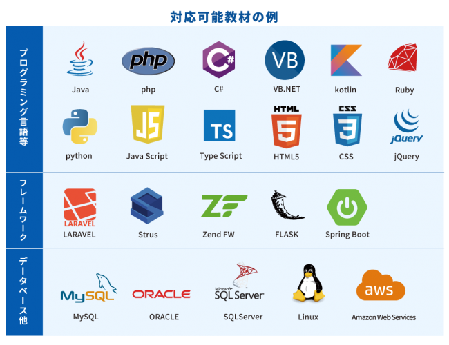 Programming_Languages